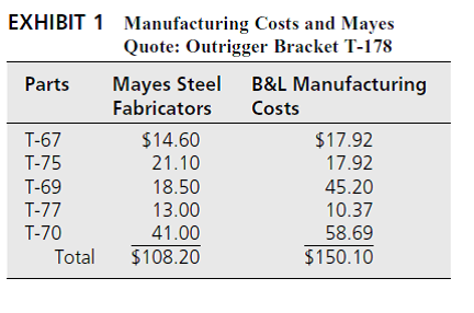 B&L INC. BACKGROUND Brian Wilson, materials