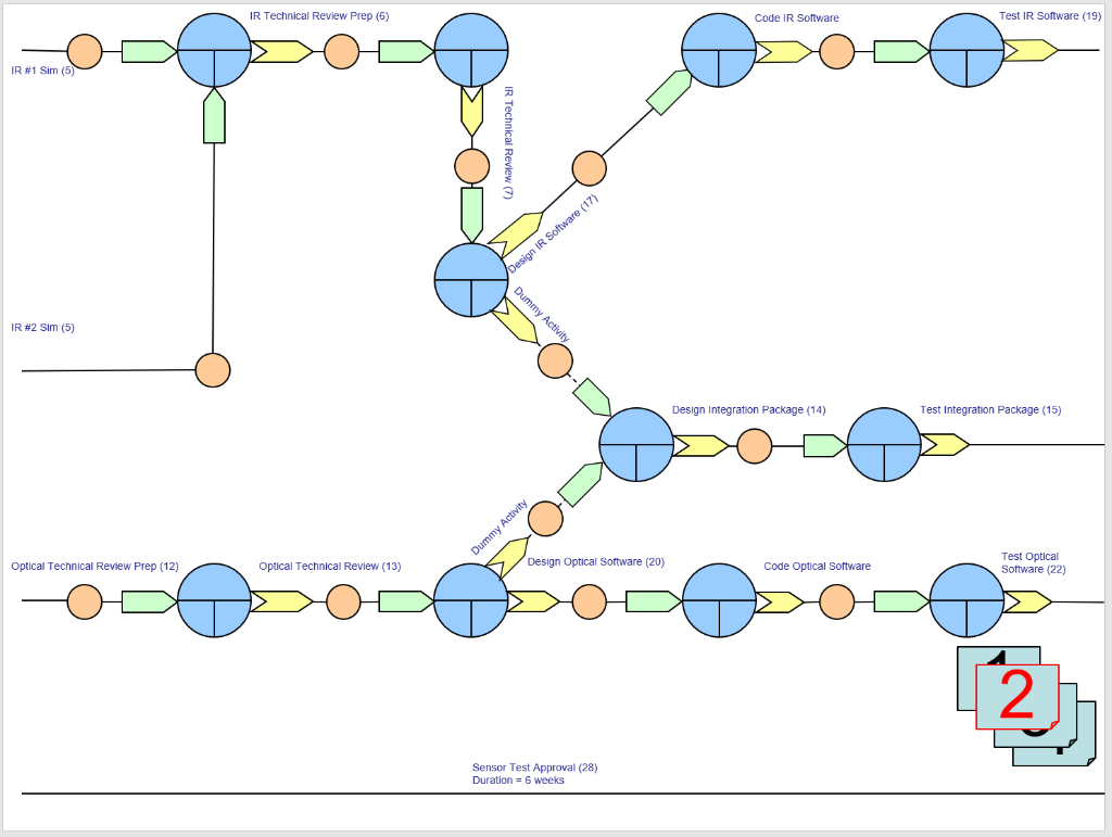 a. Use the provided screenshots to complete and
