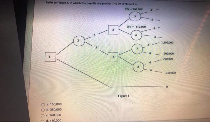 QUESTION 17 Which of the following best describes