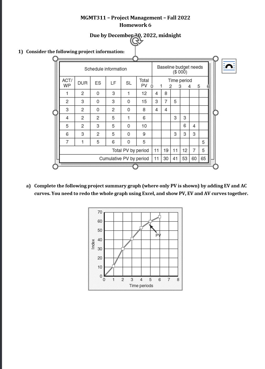 What is the current (end of period 4) status of