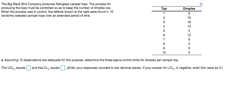 . The Big Black Bird Company produces fiberglass