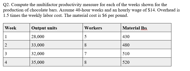 Q2. Compute the multifactor productivity measure