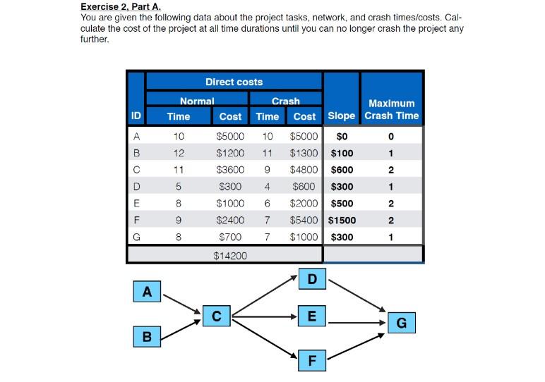 Exercise 2, Part A. You are given the following
