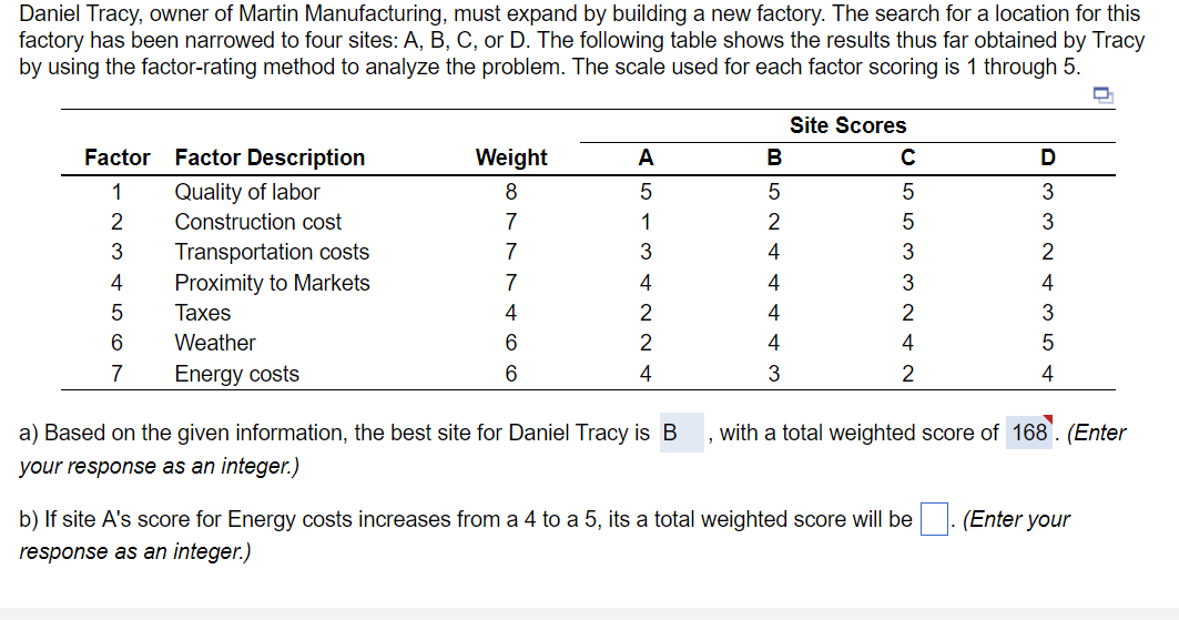 Then, the best site for Daniel Tracy will be . ,