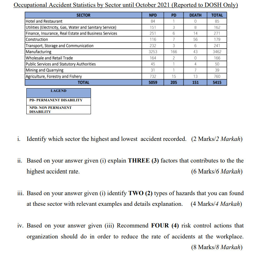 Occupational Accident Statistics by Sector until