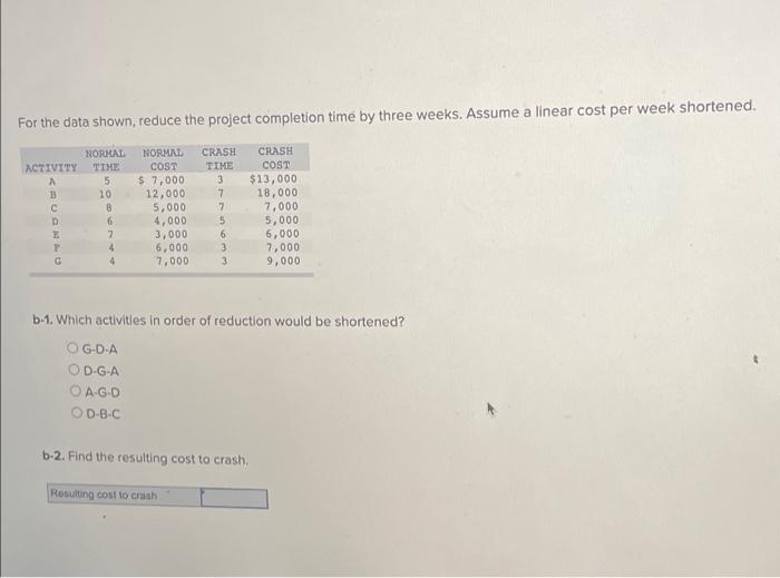 Problem 5-17 (Static) The following CPM network
