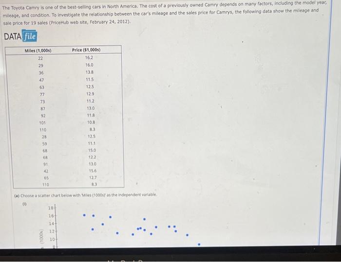 The Toyota Camry is one of the best-selling cars