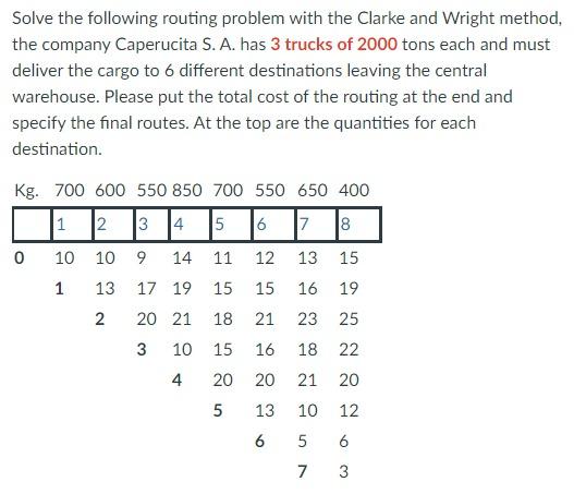 Solve the following routing problem with the