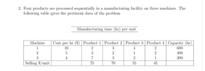 (a) Formulate the problem as a linear programme