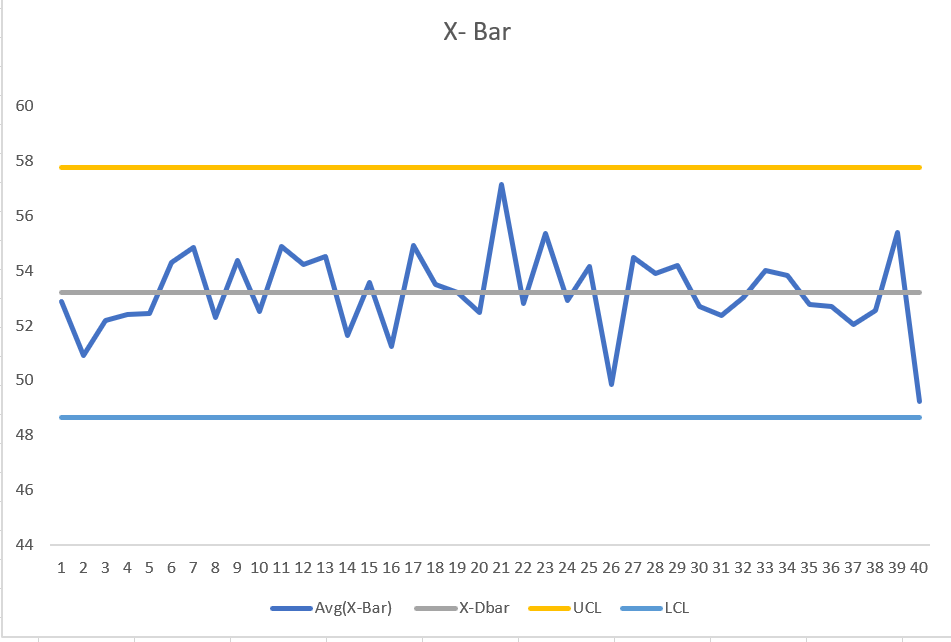 Should the operations team at Dan's Cat Empurrium