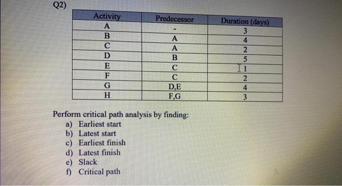 Q2) Predecessor Activity A B D E F G H Duration