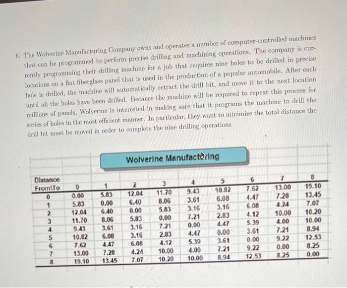 please help with solver on excel 6. The Wolverine