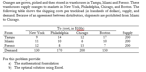 LINEAR PROGRAMMING MODEL PROBLEM URGENT FIND THE