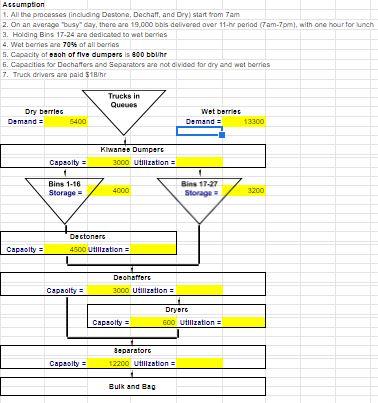 Assumption 1. All the processes (including