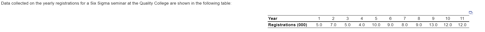 Data collected on the yearly registrations for a