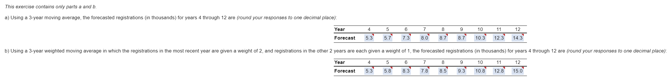 Data collected on the yearly registrations for a