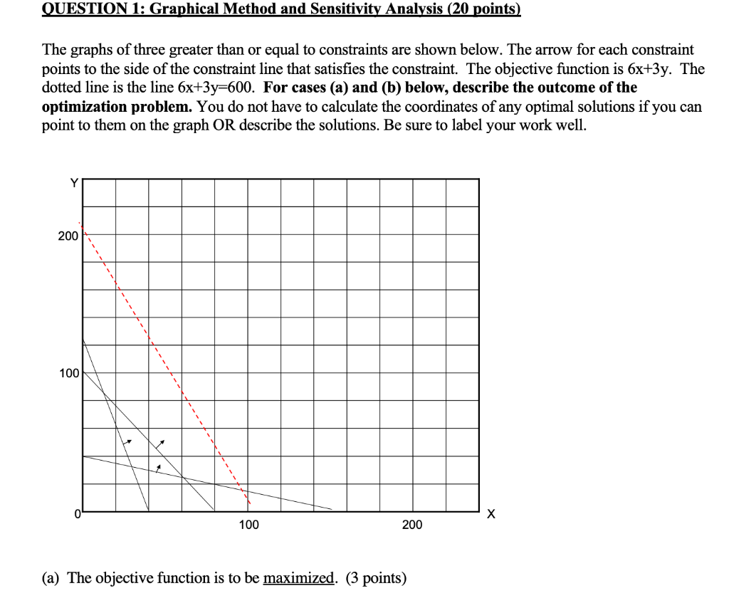 QUESTION 1: Graphical Method and Sensitivity