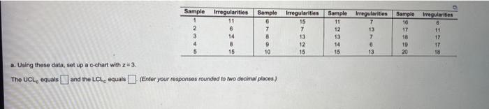 Irregularities Sample Irregularities 11 6 3 14 4