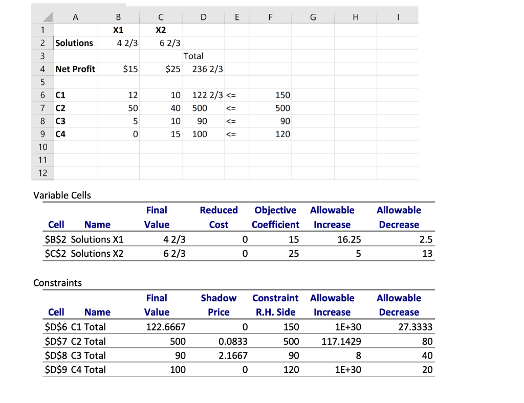 QUESTION 1: Graphical Method and Sensitivity