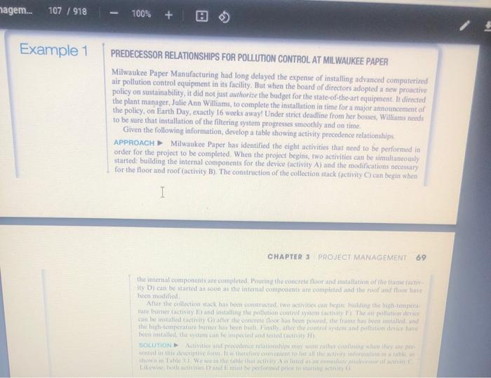 Draw the AON network for Milwaukee paper, using