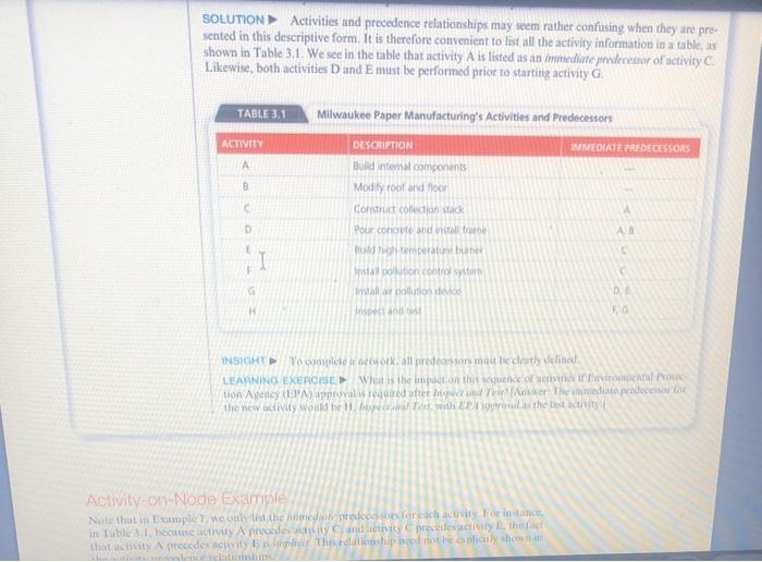 Draw the AON network for Milwaukee paper, using