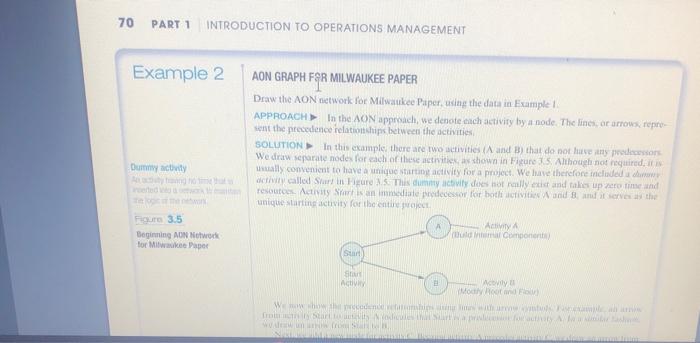 Draw the AON network for Milwaukee paper, using
