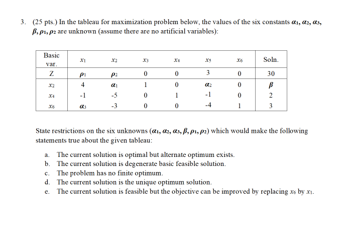 3. (25 pts.) In the tableau for maximization