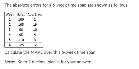 The absolute errors for a 6-week time span are