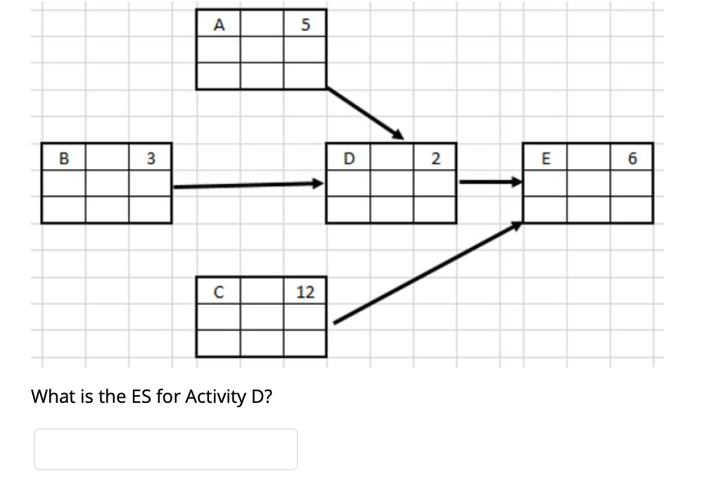 1.) 2.) 3.) 5 B 3 D 2 E 6 12 What is the ES for