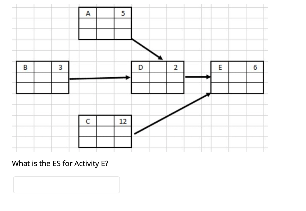 1.) 2.) 3.) 5 B 3 D 2 E 6 12 What is the ES for