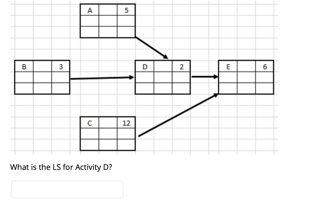 1.) 2.) 3.) 5 B 3 D 2 E 6 12 What is the ES for