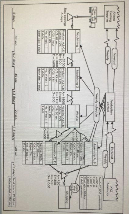 complete the future state mapping for current