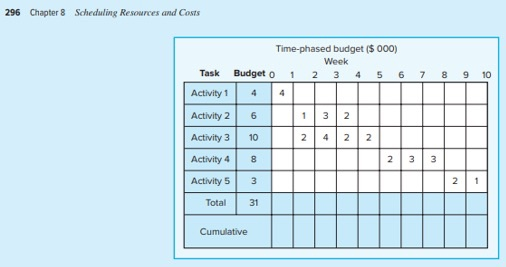 Pg. 295 - 296 #8.11 (8th E) 11. Given the