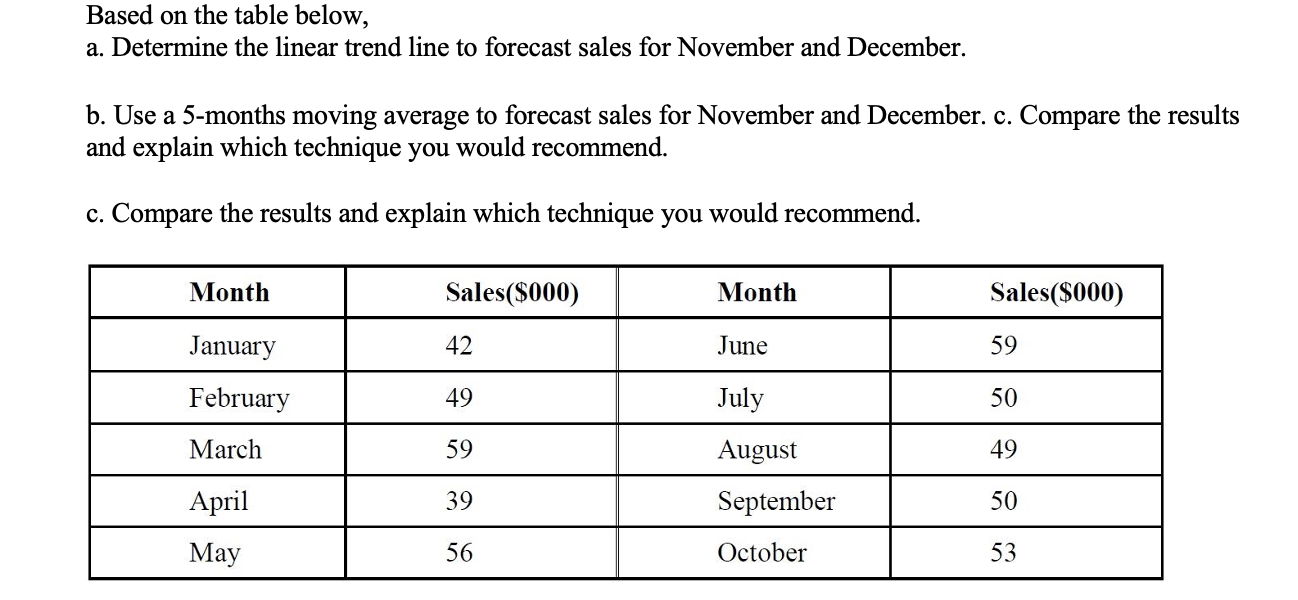 Based on the table below, a. Determine the linear