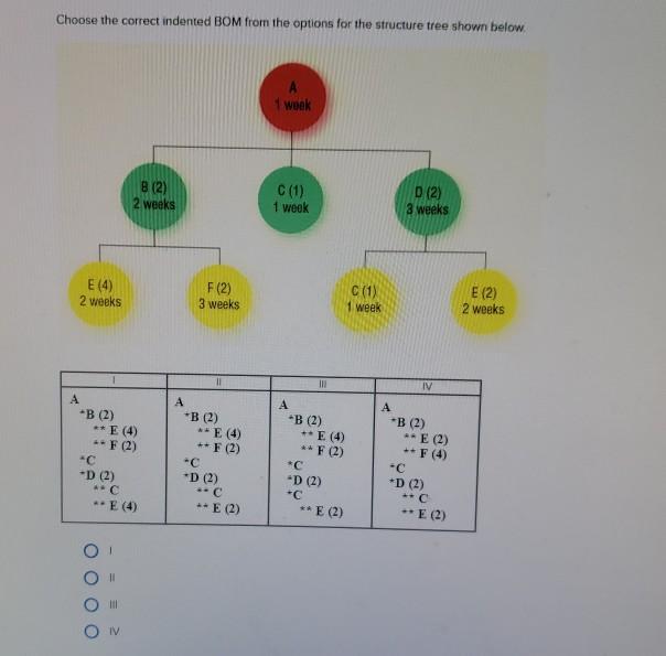 Choose the correct indented BOM from the options