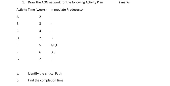 project management 2 marks 1. Draw the AON