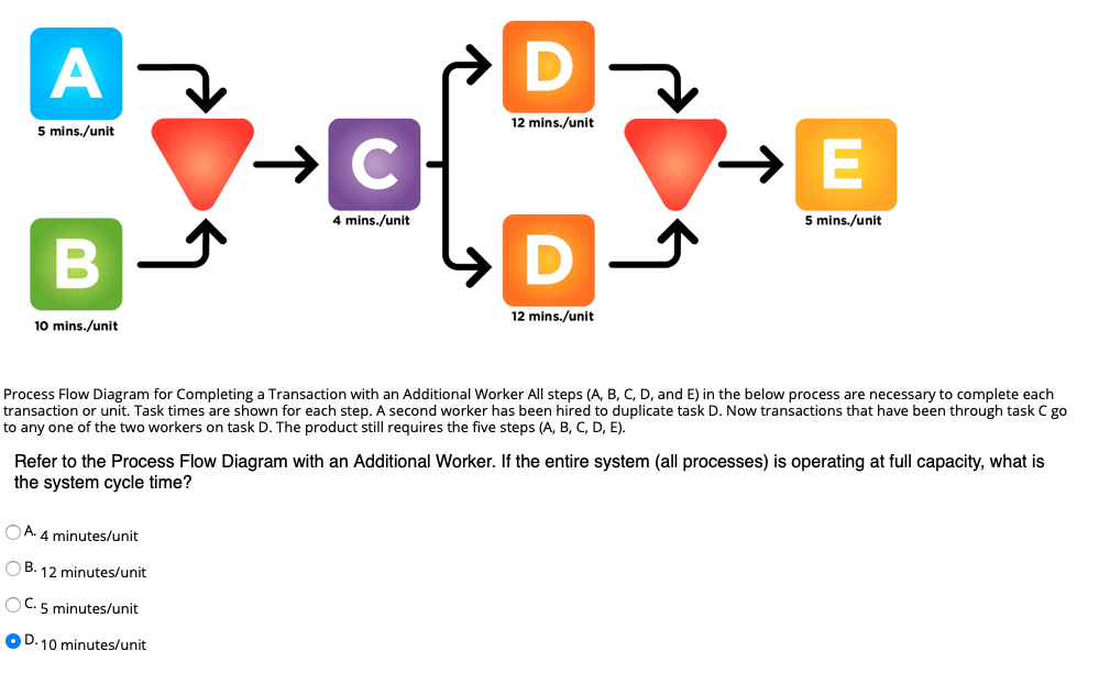 D 12 mins./unit 5 mins./unit E 4 mins./unit 5