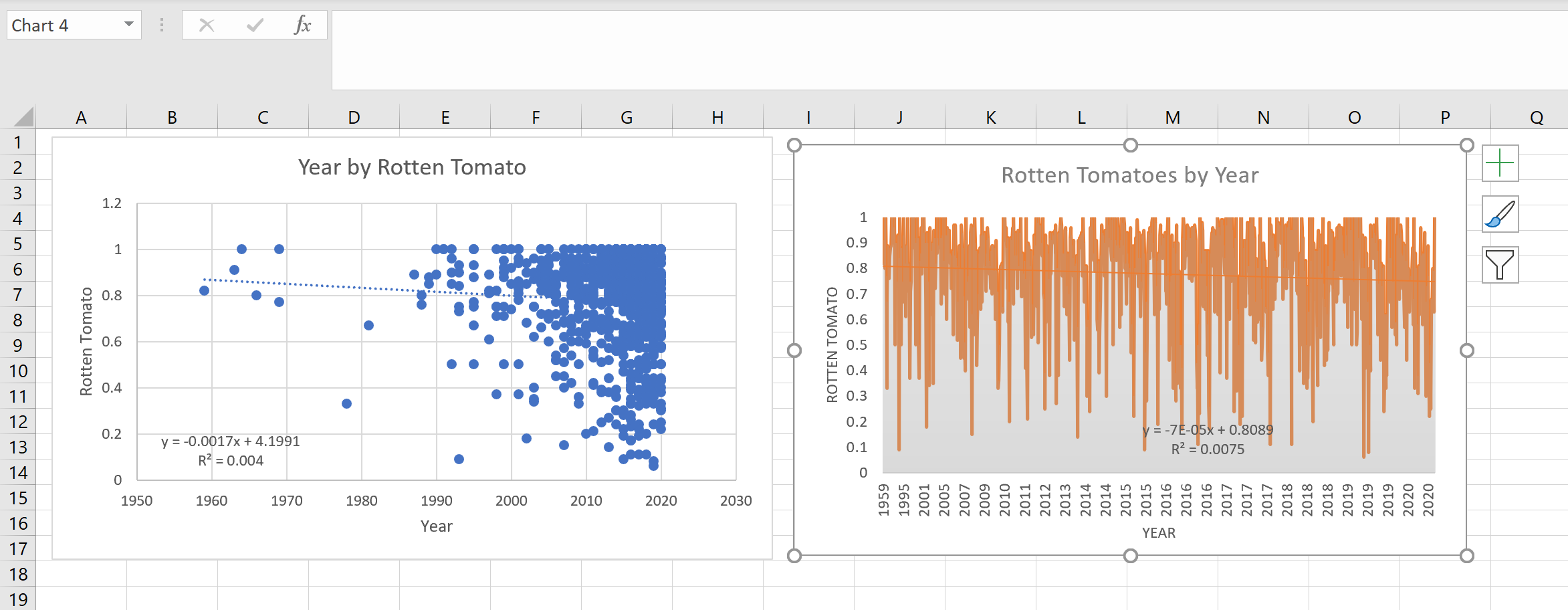 Analyze the time series variable (Year) by rotten
