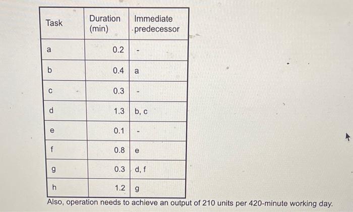 Please provide a solution for A and D. needs to