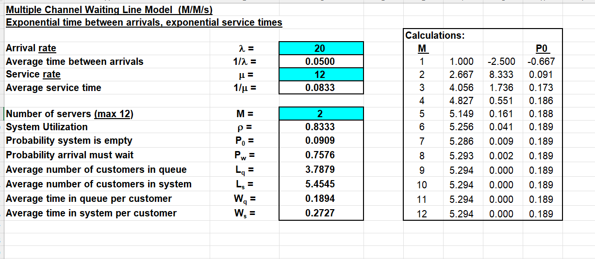 Suppose later in the day the customer arrival