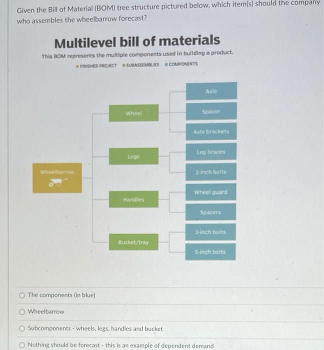 Given the Bill of Material (BOM) tree structure