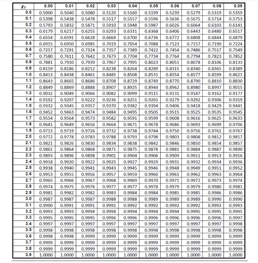 Based on available information, lead-time demand