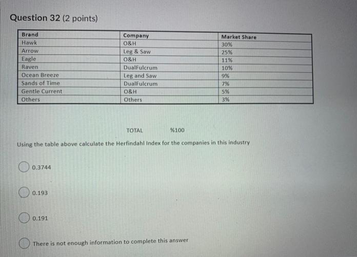 Question 32 (2 points) Brand Hawk Company O&H Leg