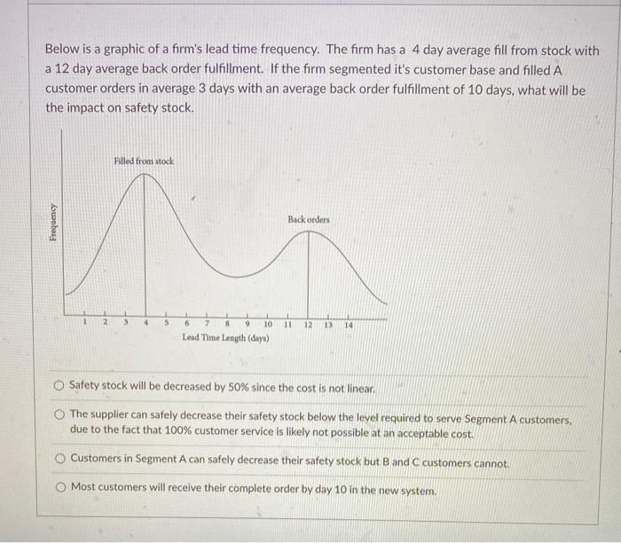 really need help solving. im not sure how to go