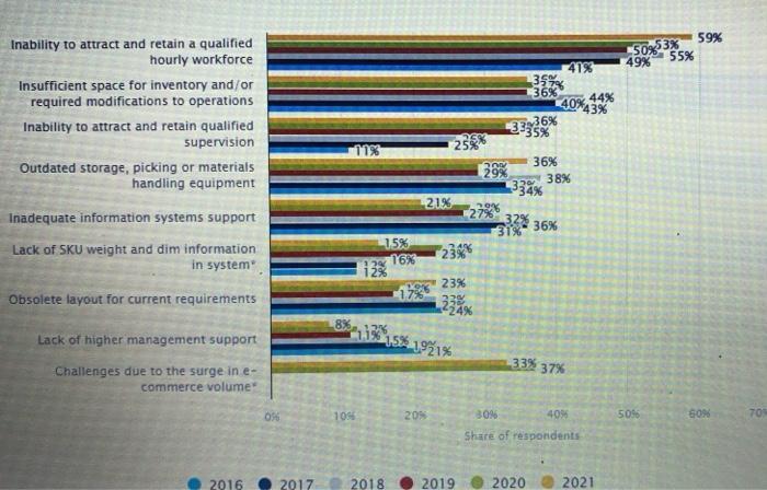 Which 3 issues had the most drastic changes by
