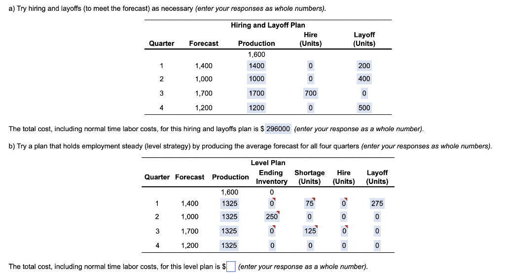 a) Try hiring and layoffs (to meet the forecast)