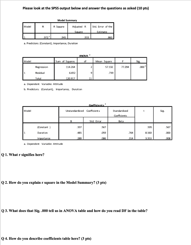 Please look at the SPSS output below and answer