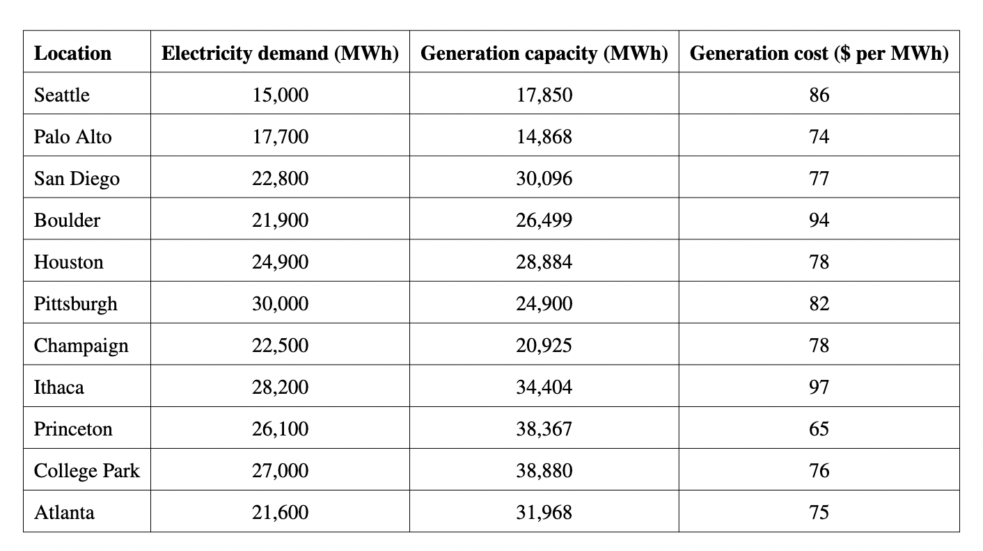 The power grid was one of the greatest inventions