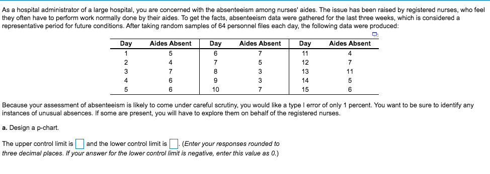 As a hospital administrator of a large hospital,
