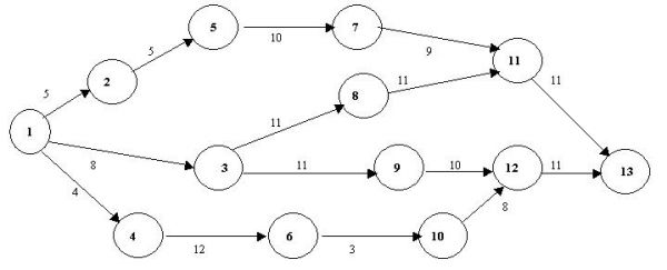 The Department of Transportation has found that a